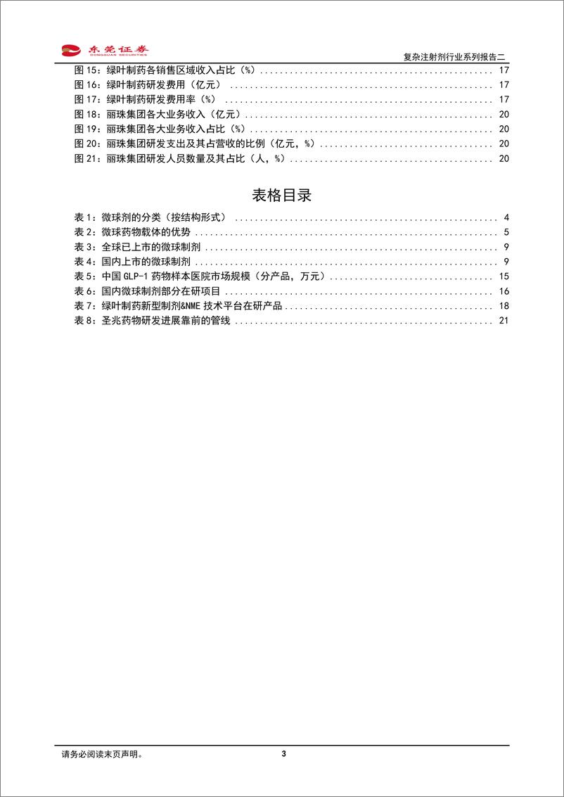 《复杂注射剂行业系列报告二：微球市场需求广，国产崛起正当时-20220823-东莞证券-24页》 - 第4页预览图