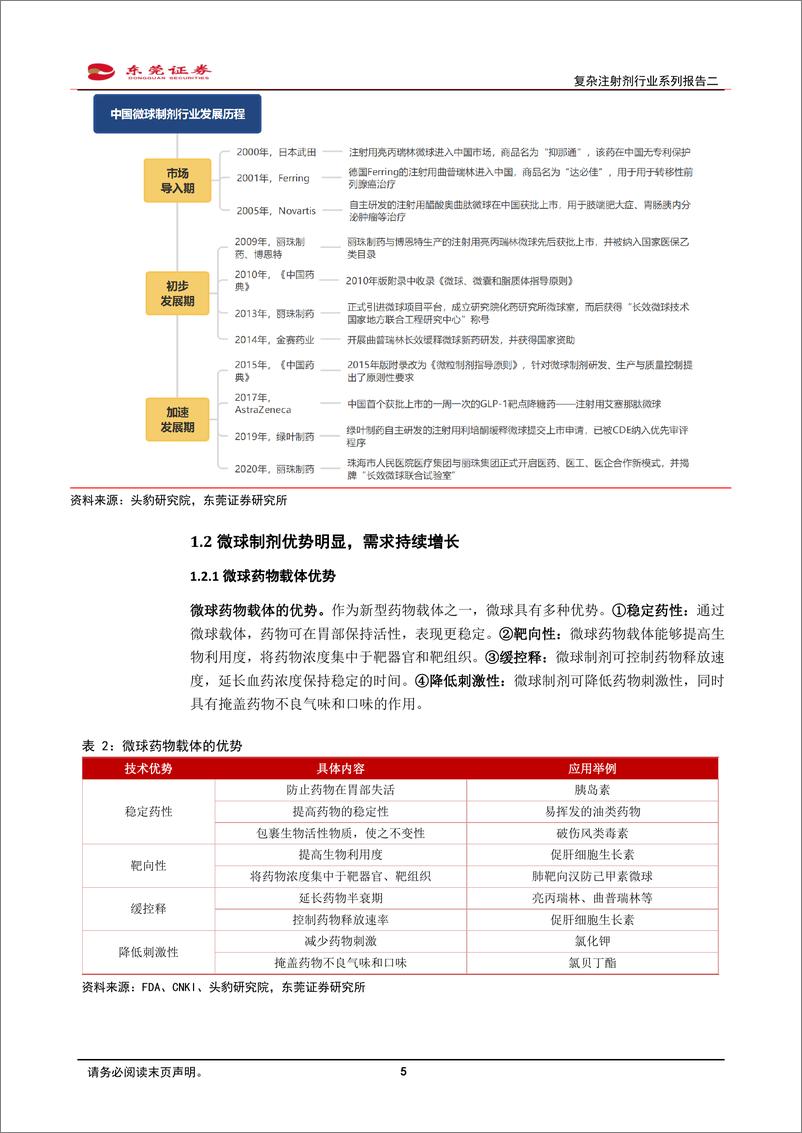 《复杂注射剂行业系列报告二：微球市场需求广，国产崛起正当时-20220823-东莞证券-24页》 - 第6页预览图