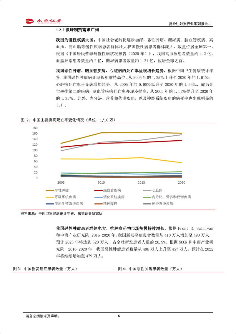 《复杂注射剂行业系列报告二：微球市场需求广，国产崛起正当时-20220823-东莞证券-24页》 - 第7页预览图