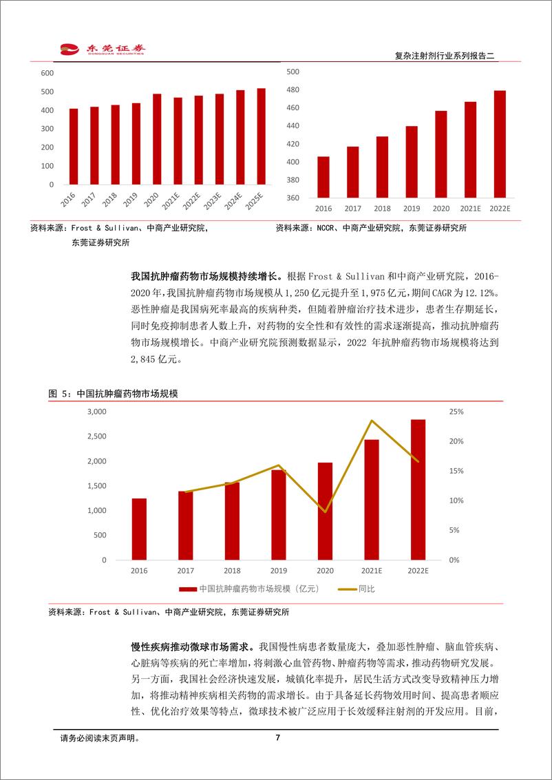 《复杂注射剂行业系列报告二：微球市场需求广，国产崛起正当时-20220823-东莞证券-24页》 - 第8页预览图