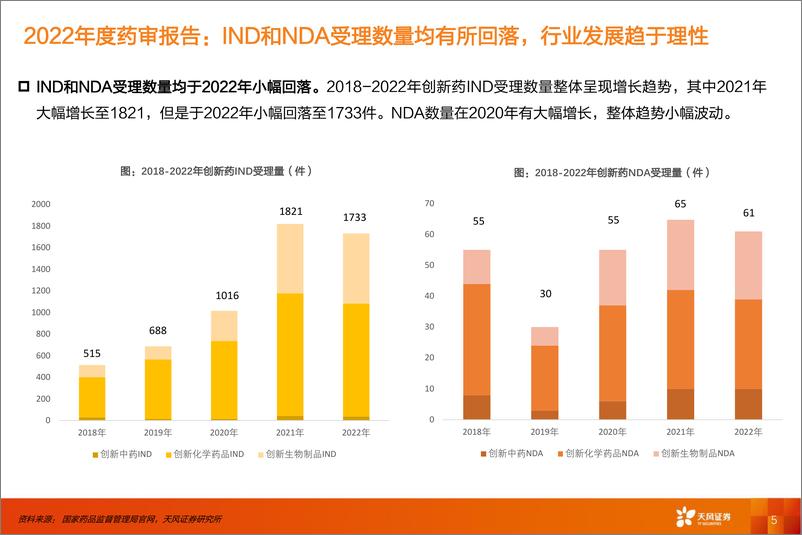 《医药生物行业2023年半年报财报分析：创新药-20230916-天风证券-18页》 - 第6页预览图