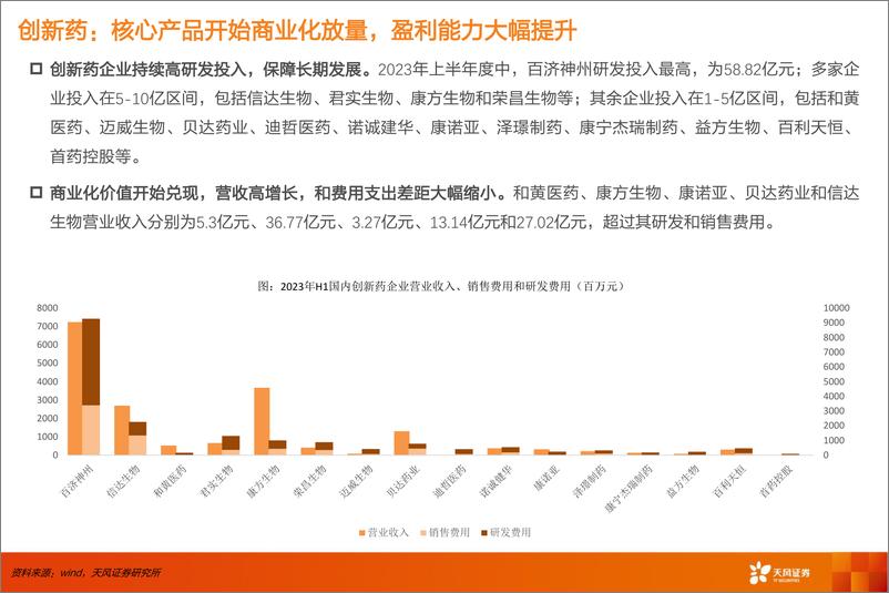 《医药生物行业2023年半年报财报分析：创新药-20230916-天风证券-18页》 - 第8页预览图