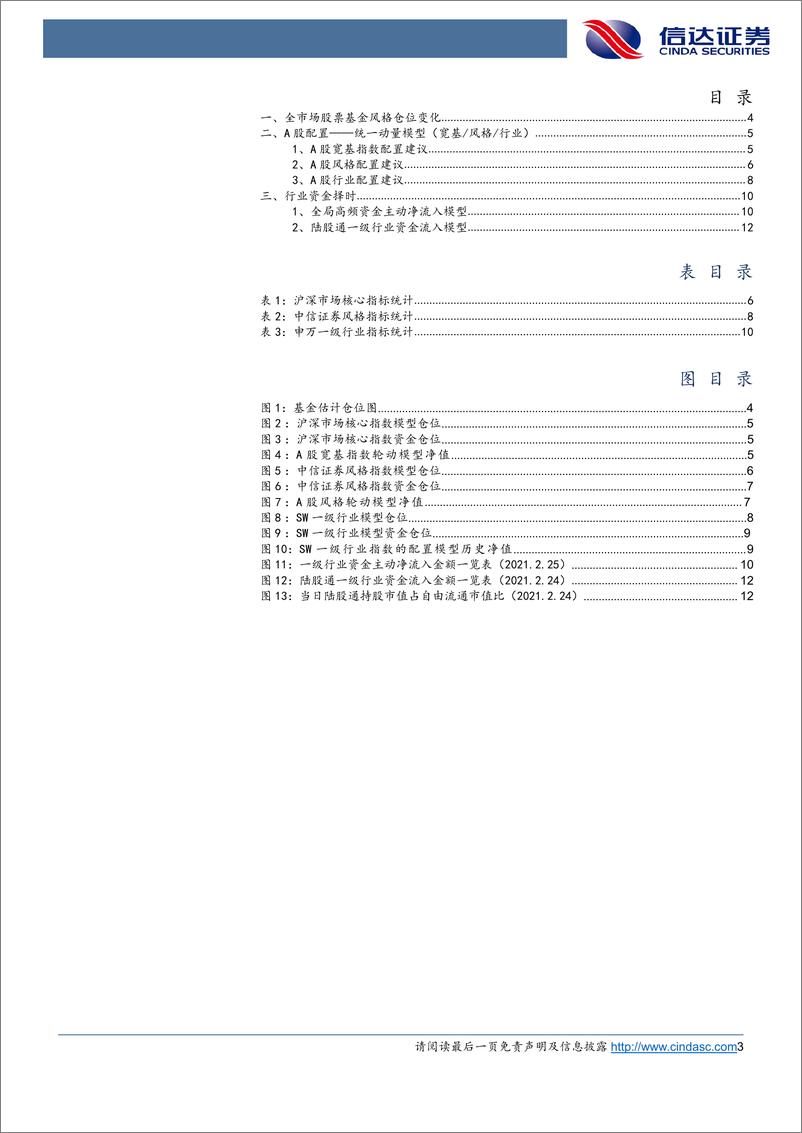 《A股配置报告：指数增配上证50指数风格增配金融行业增配国防军工-20210225-信达证券-17页》 - 第3页预览图