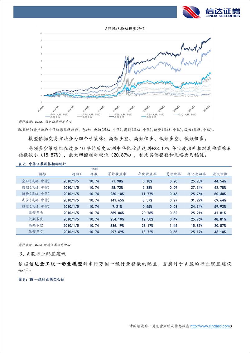 《A股配置报告：指数增配上证50指数风格增配金融行业增配国防军工-20210225-信达证券-17页》 - 第8页预览图