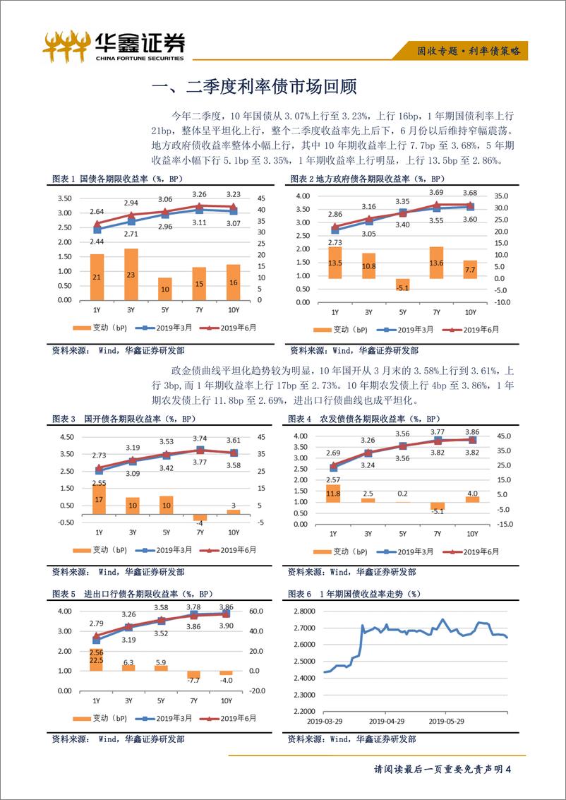 《利率债年中策略：利率下行是主方向，但空间有限-20190708-华鑫证券-31页》 - 第5页预览图