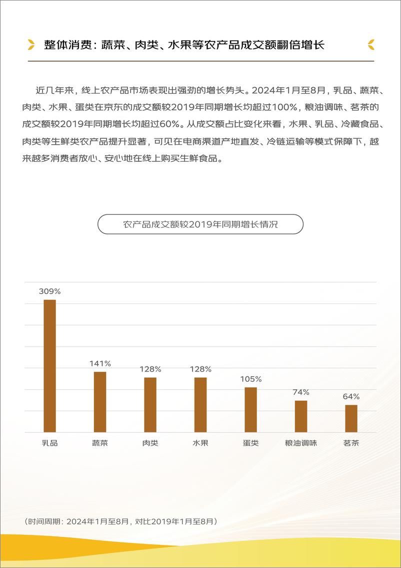 《2024线上农产品流动报告》 - 第6页预览图