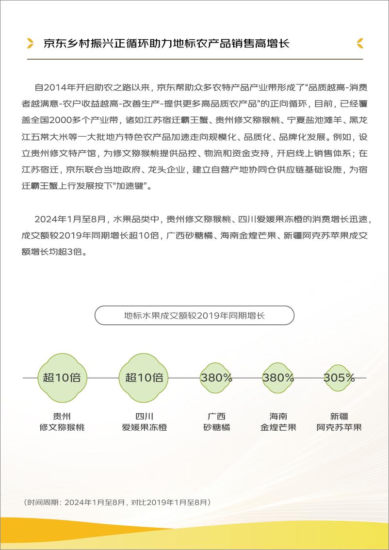 《2024线上农产品流动报告》 - 第8页预览图