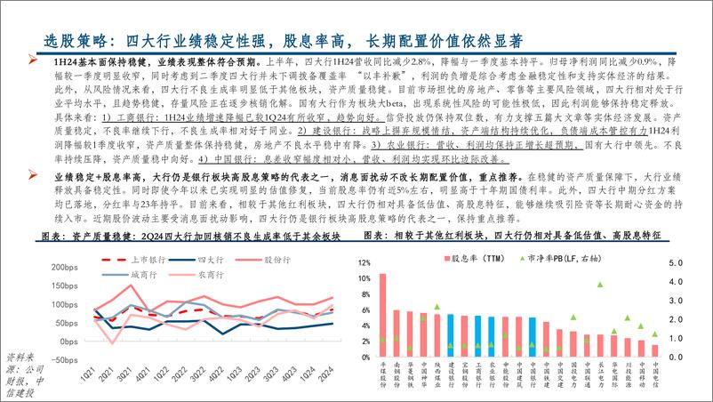 《银行业2024半年报综述：营收承压利润回正，关注资产质量趋势-240901-中信建投-66页》 - 第4页预览图