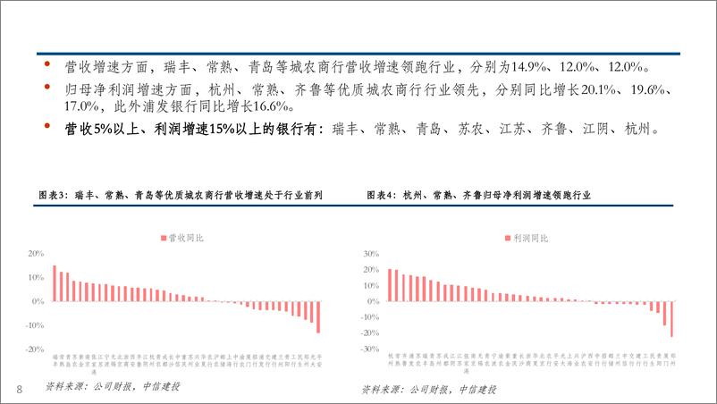 《银行业2024半年报综述：营收承压利润回正，关注资产质量趋势-240901-中信建投-66页》 - 第8页预览图