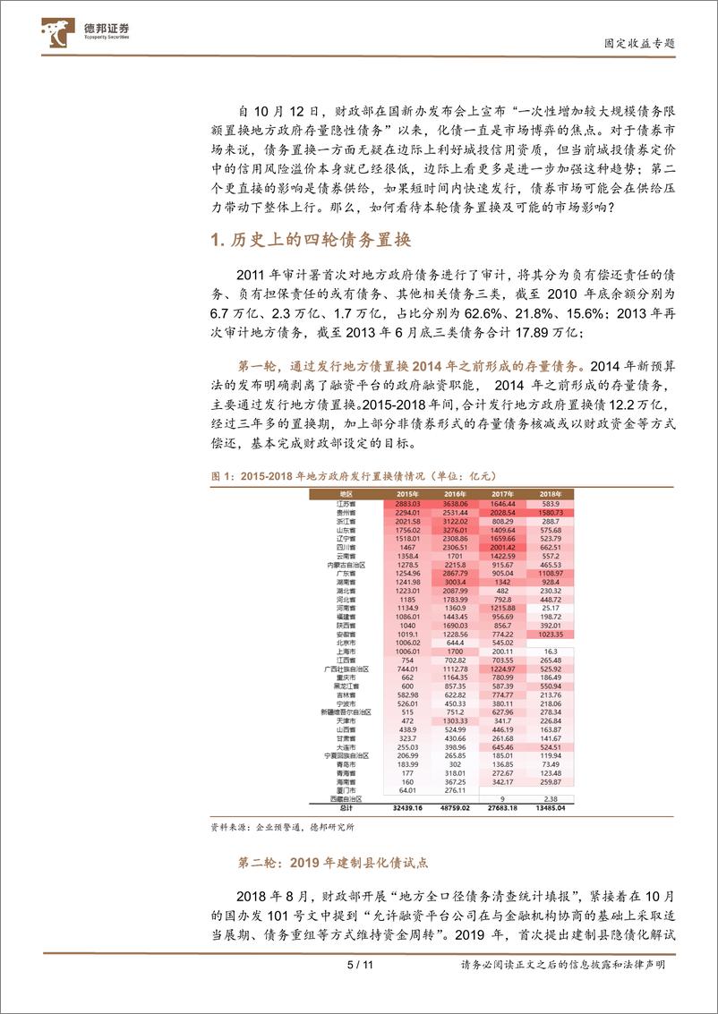 《固定收益专题：债务置换的历史与未来-241027-德邦证券-11页》 - 第5页预览图