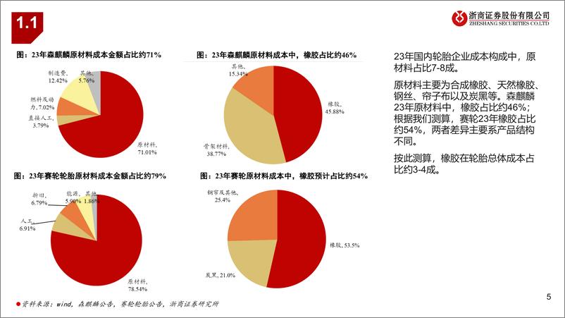 《轮胎行业报告：原材料回落、海运费松动，景气有望延续-240715-浙商证券-20页》 - 第5页预览图