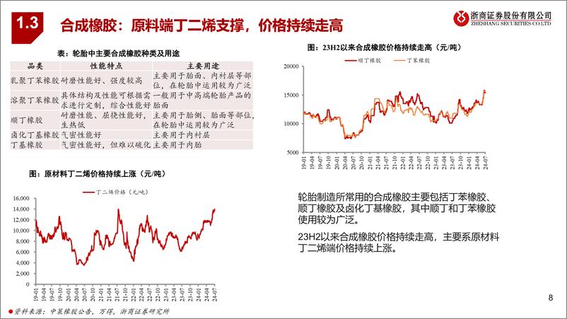 《轮胎行业报告：原材料回落、海运费松动，景气有望延续-240715-浙商证券-20页》 - 第8页预览图