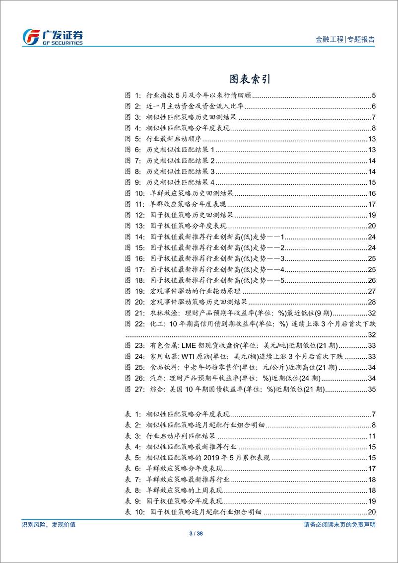 《行业轮动策略跟踪报告：5月三策略获超额收益，6月推荐食品饮料银行-20190603-广发证券-38页》 - 第4页预览图