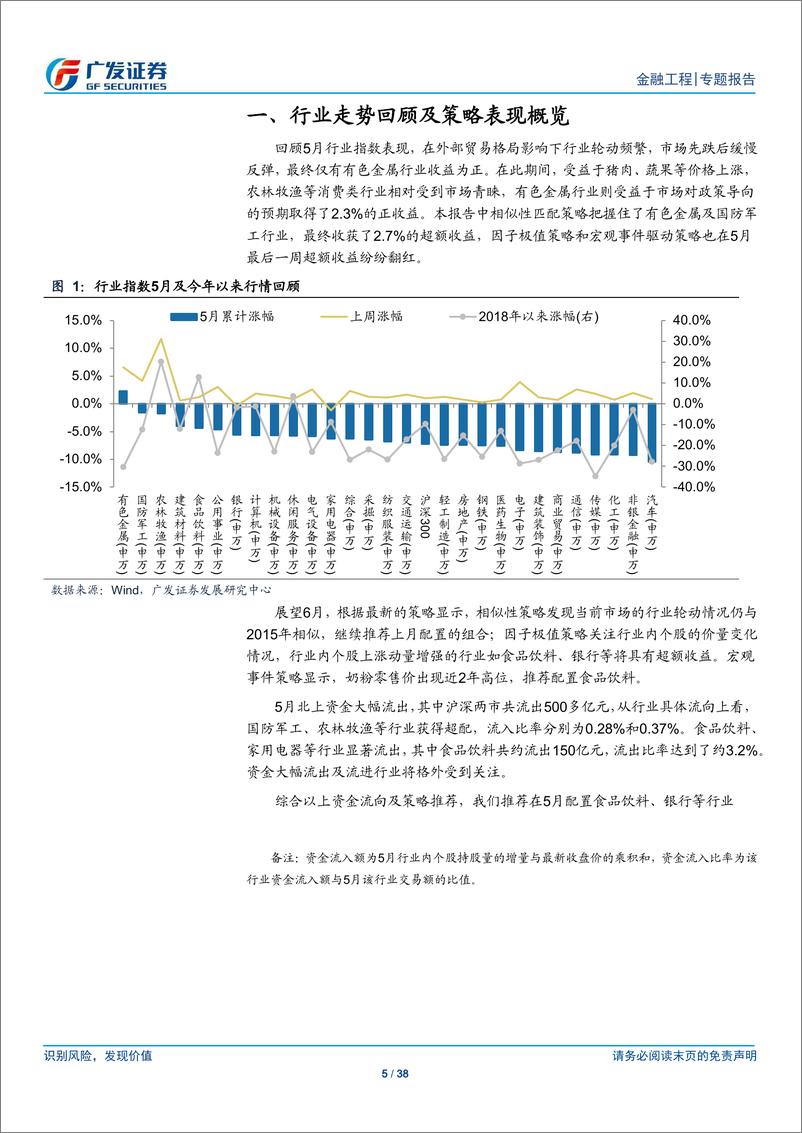 《行业轮动策略跟踪报告：5月三策略获超额收益，6月推荐食品饮料银行-20190603-广发证券-38页》 - 第6页预览图