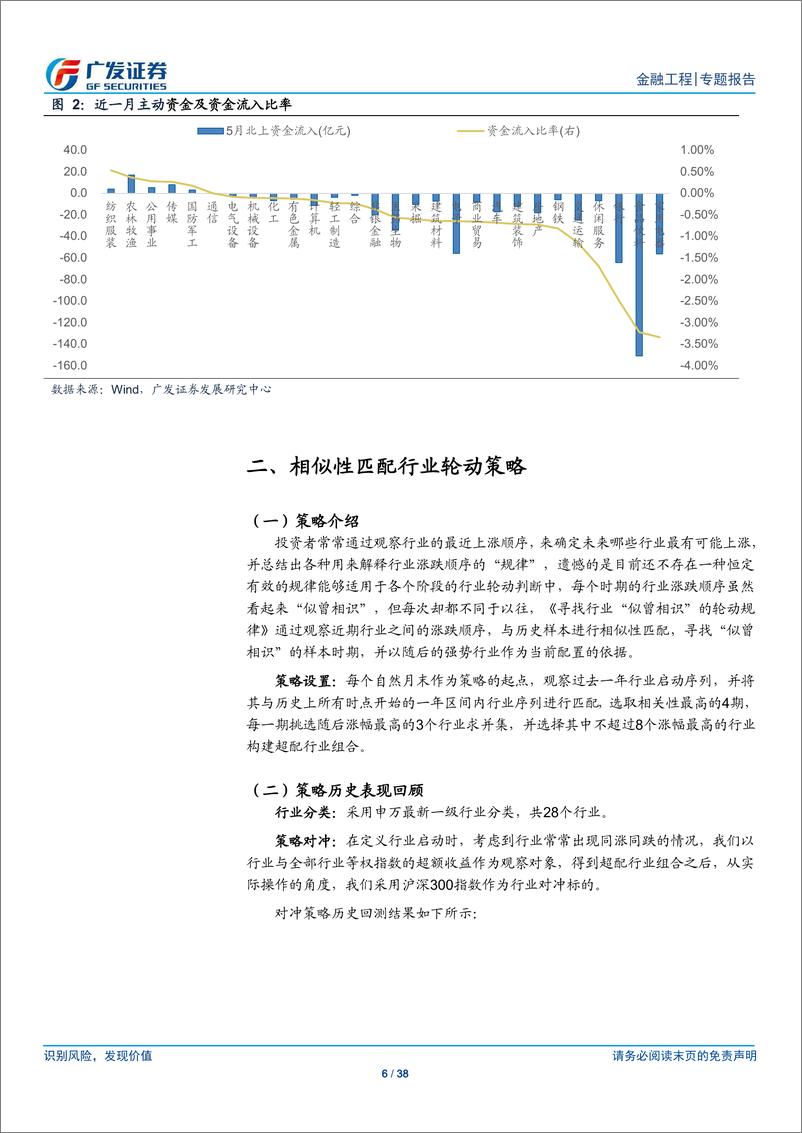 《行业轮动策略跟踪报告：5月三策略获超额收益，6月推荐食品饮料银行-20190603-广发证券-38页》 - 第7页预览图