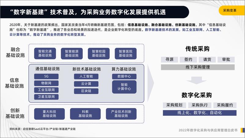 《2022年数字化采购与供应商管理白皮书-启信宝-2022.3-62页》 - 第8页预览图