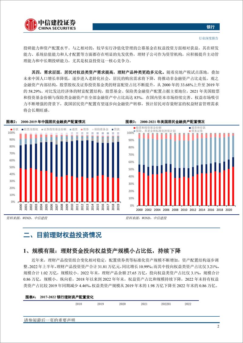 《银行业“银行资产管理”系列深度之30：理财子权益投资，现状、难点和路径-20230228-中信建投-27页》 - 第7页预览图