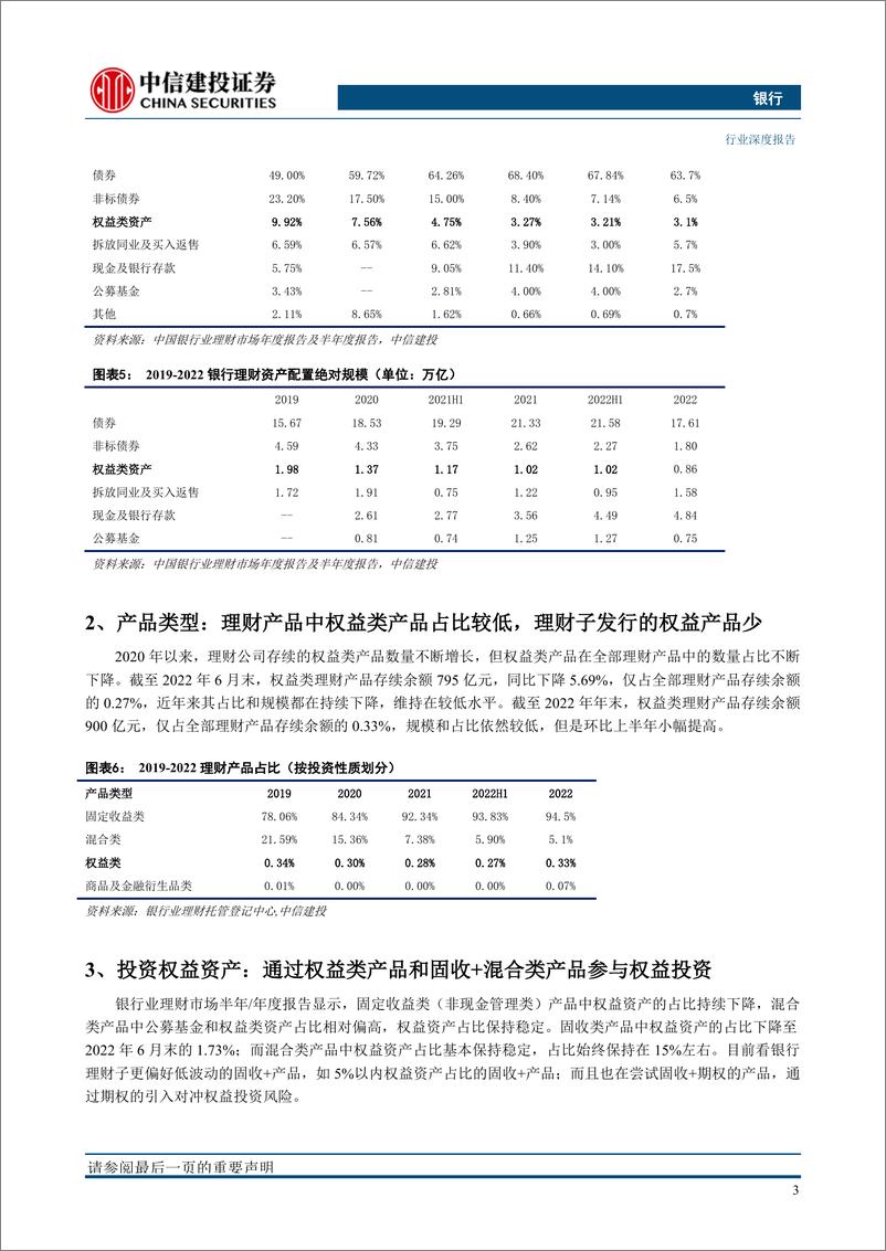 《银行业“银行资产管理”系列深度之30：理财子权益投资，现状、难点和路径-20230228-中信建投-27页》 - 第8页预览图