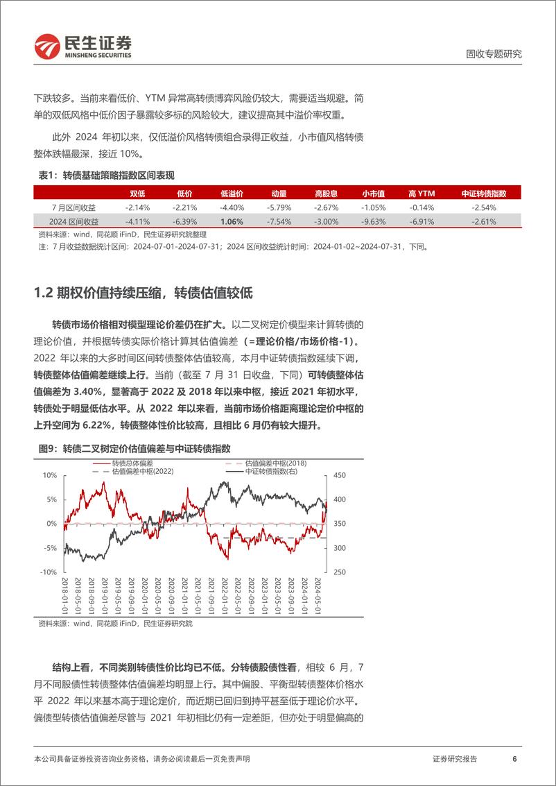 《转债策略研究系列：8月转债策略组合，期权估值重回历史低位-240805-民生证券-20页》 - 第6页预览图