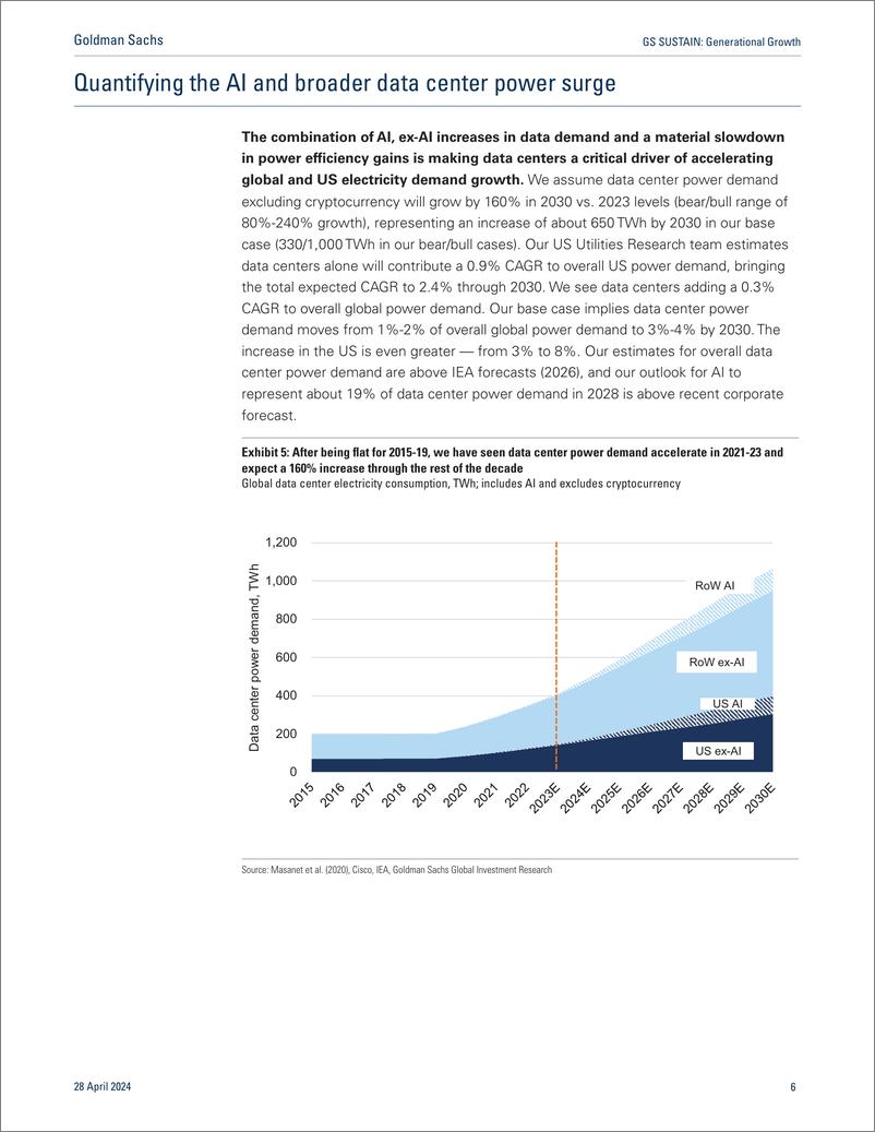 《高盛：2024代际增长报告：人工智能_数据中心的全球力量激增及其对可持续性的影响（英文版）》 - 第7页预览图