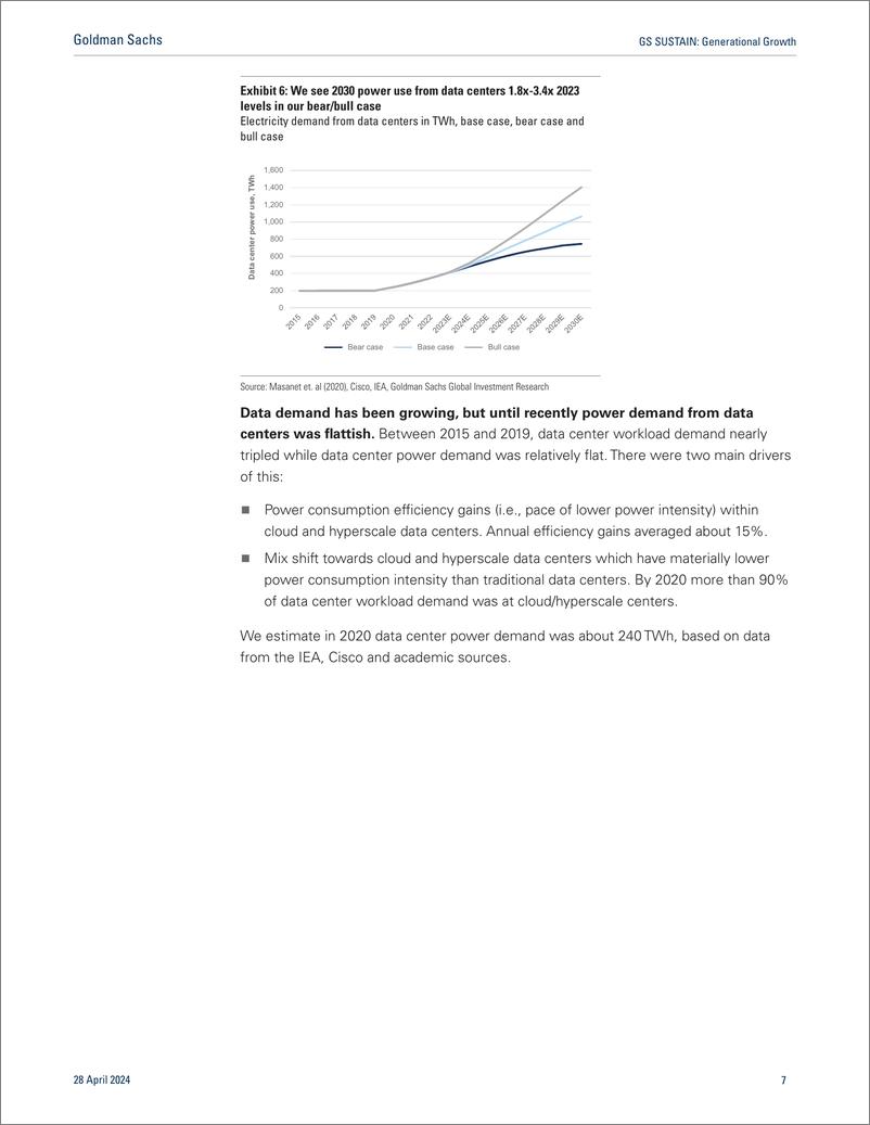 《高盛：2024代际增长报告：人工智能_数据中心的全球力量激增及其对可持续性的影响（英文版）》 - 第8页预览图