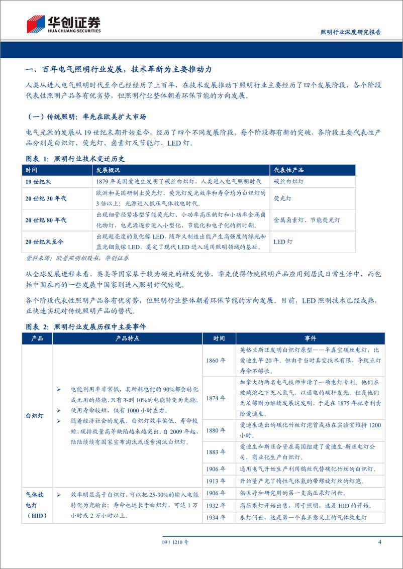 《照明行业深度研究报告：照明行业是怎样一门生意？-20190619-华创证券-17页》 - 第5页预览图