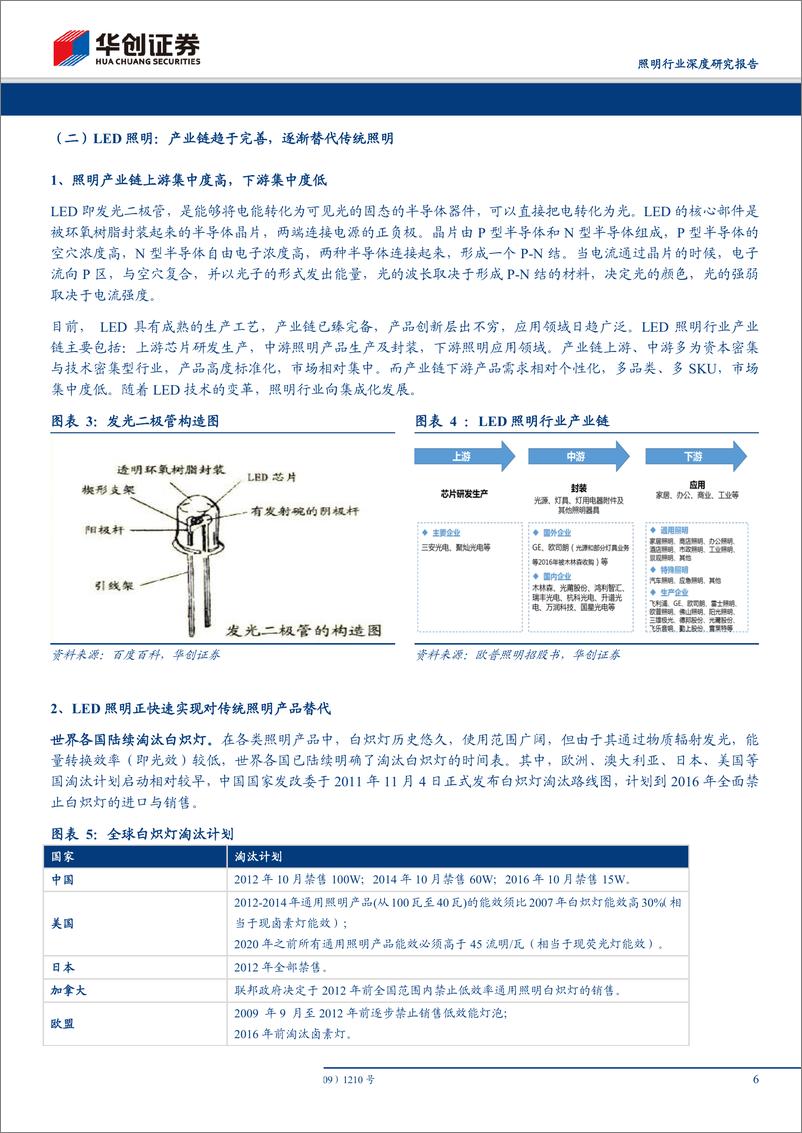 《照明行业深度研究报告：照明行业是怎样一门生意？-20190619-华创证券-17页》 - 第7页预览图