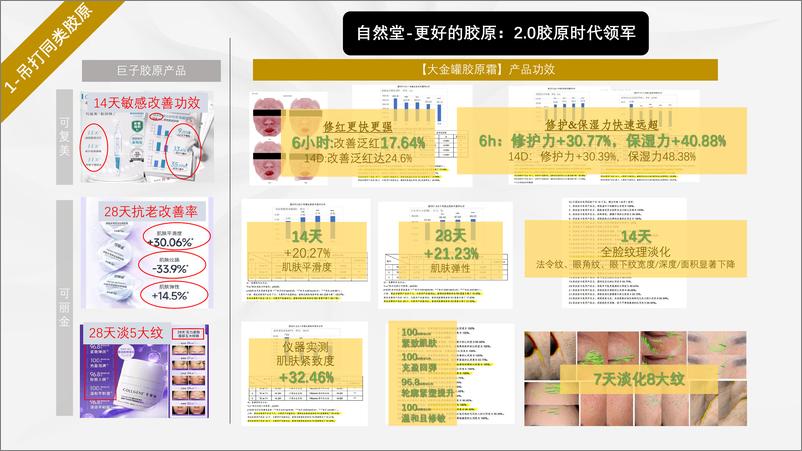 《国货护肤品牌胶原霜单品种草Brief【美妆护肤】》 - 第7页预览图