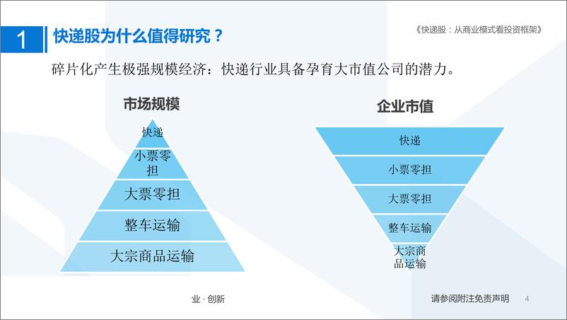 《交通运输行业：快递股，从商业模式看投资框架-20190811-国泰君安-29页》 - 第5页预览图