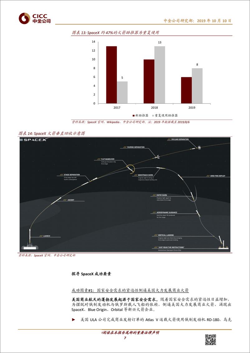 《航空航天科技行业中金看海外·主题：SpaceX，从颠覆式创新到星际旅行-20191010-中金公司-28页》 - 第8页预览图