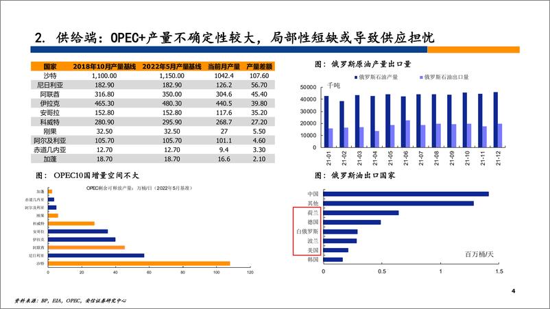 《化工行业2022年中期策略-20220701-安信证券-40页》 - 第5页预览图