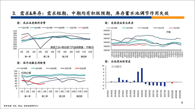 《化工行业2022年中期策略-20220701-安信证券-40页》 - 第6页预览图