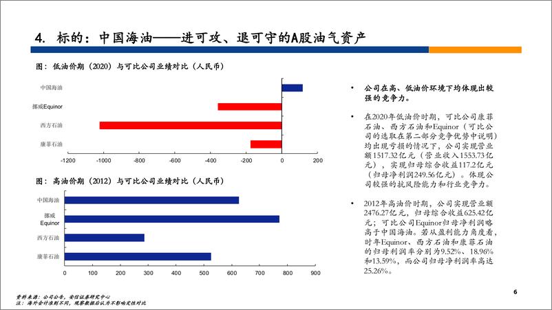 《化工行业2022年中期策略-20220701-安信证券-40页》 - 第7页预览图