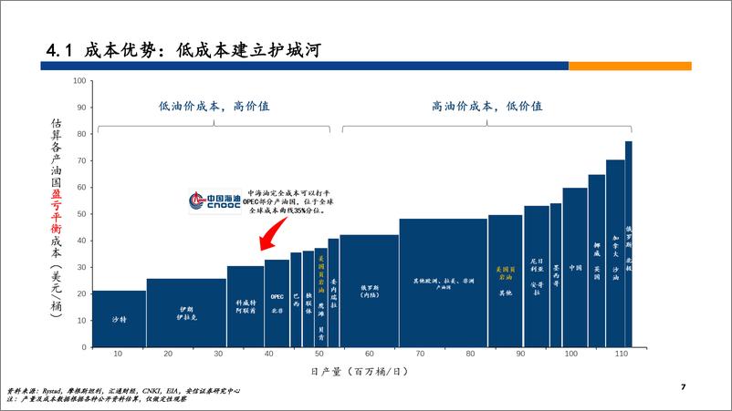 《化工行业2022年中期策略-20220701-安信证券-40页》 - 第8页预览图