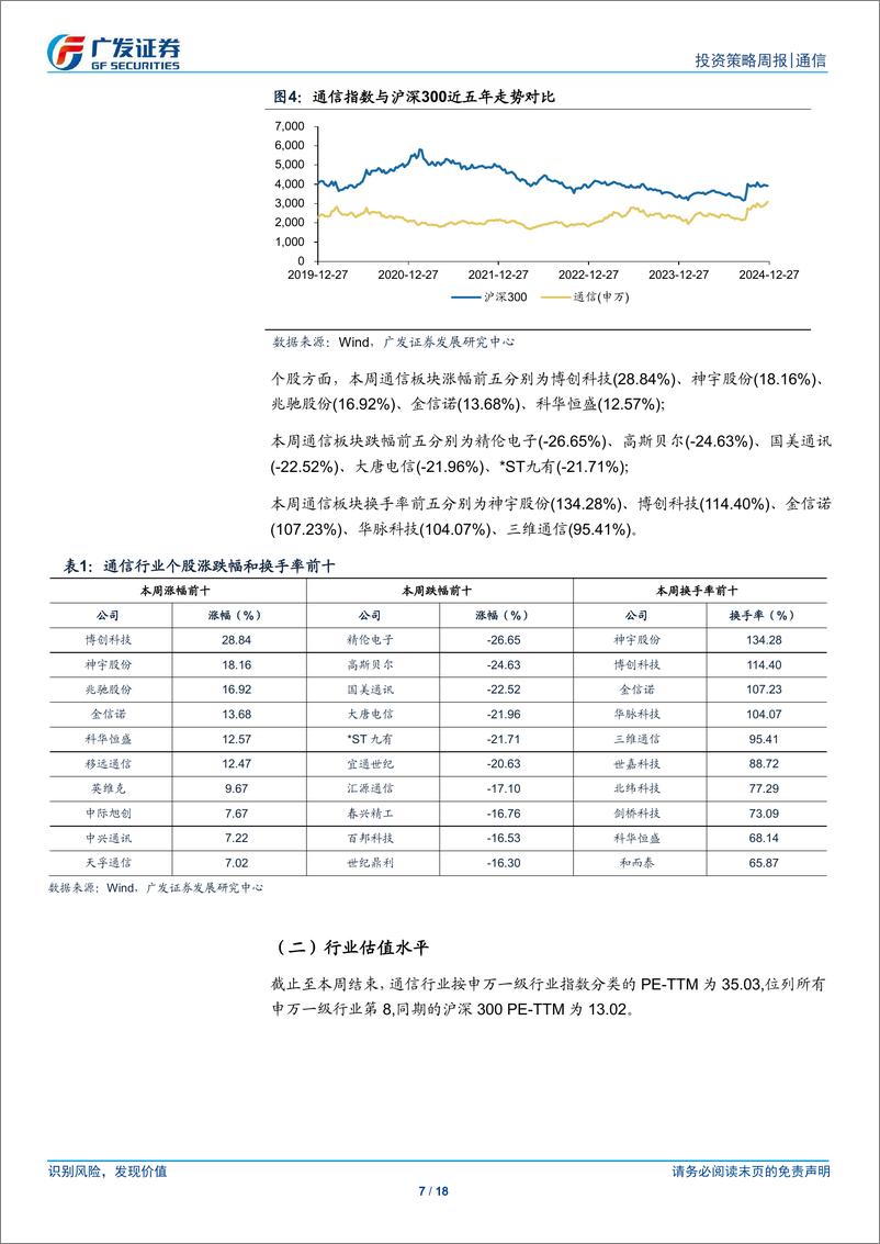 《通信行业：运营商年度工作会议召开，注重改革创新，强化高质量发展-241229-广发证券-18页》 - 第7页预览图