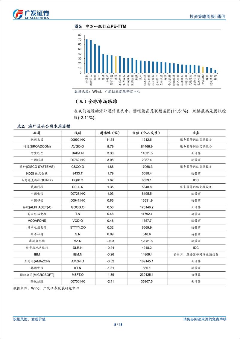 《通信行业：运营商年度工作会议召开，注重改革创新，强化高质量发展-241229-广发证券-18页》 - 第8页预览图