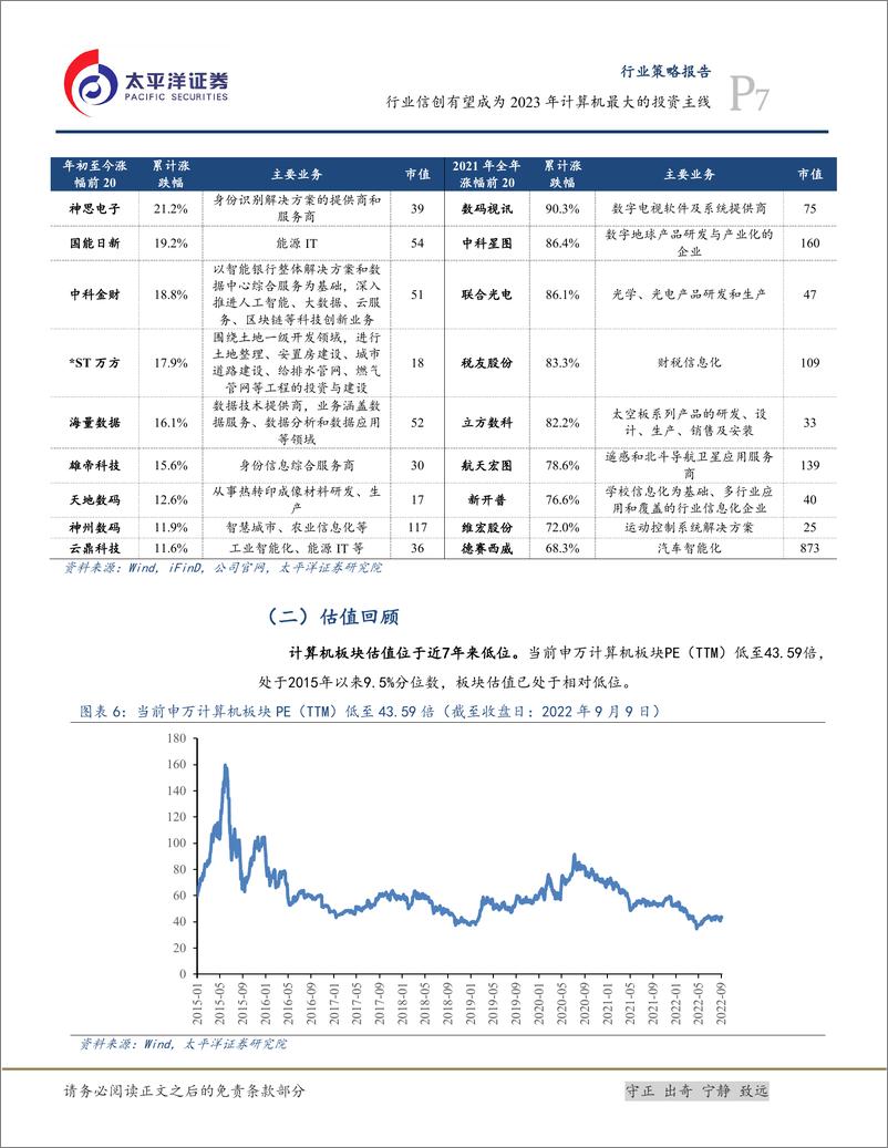 《计算机行业策略报告：行业信创有望成为2023年计算机最大的投资主线-20220912-太平洋证券-36页》 - 第8页预览图