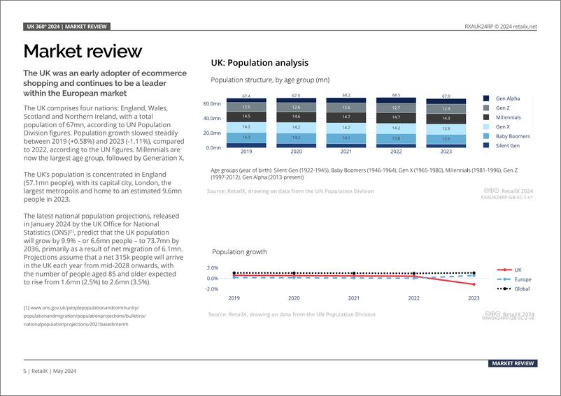 《RetailX_2024年英国电商市场报告_英文版_》 - 第5页预览图
