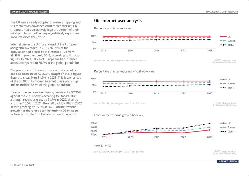 《RetailX_2024年英国电商市场报告_英文版_》 - 第6页预览图