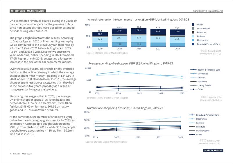 《RetailX_2024年英国电商市场报告_英文版_》 - 第7页预览图