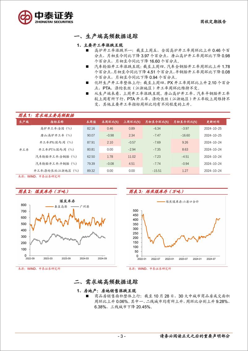 《高频数据观察(10／21-10／28)：地产回升动能减弱-241029-中泰证券-10页》 - 第3页预览图