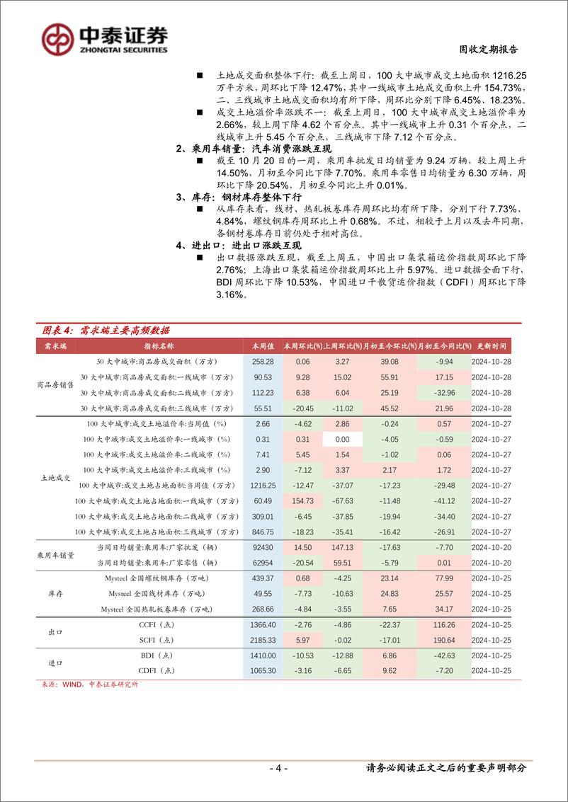 《高频数据观察(10／21-10／28)：地产回升动能减弱-241029-中泰证券-10页》 - 第4页预览图