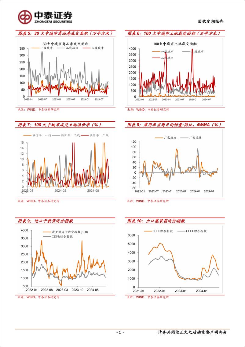 《高频数据观察(10／21-10／28)：地产回升动能减弱-241029-中泰证券-10页》 - 第5页预览图