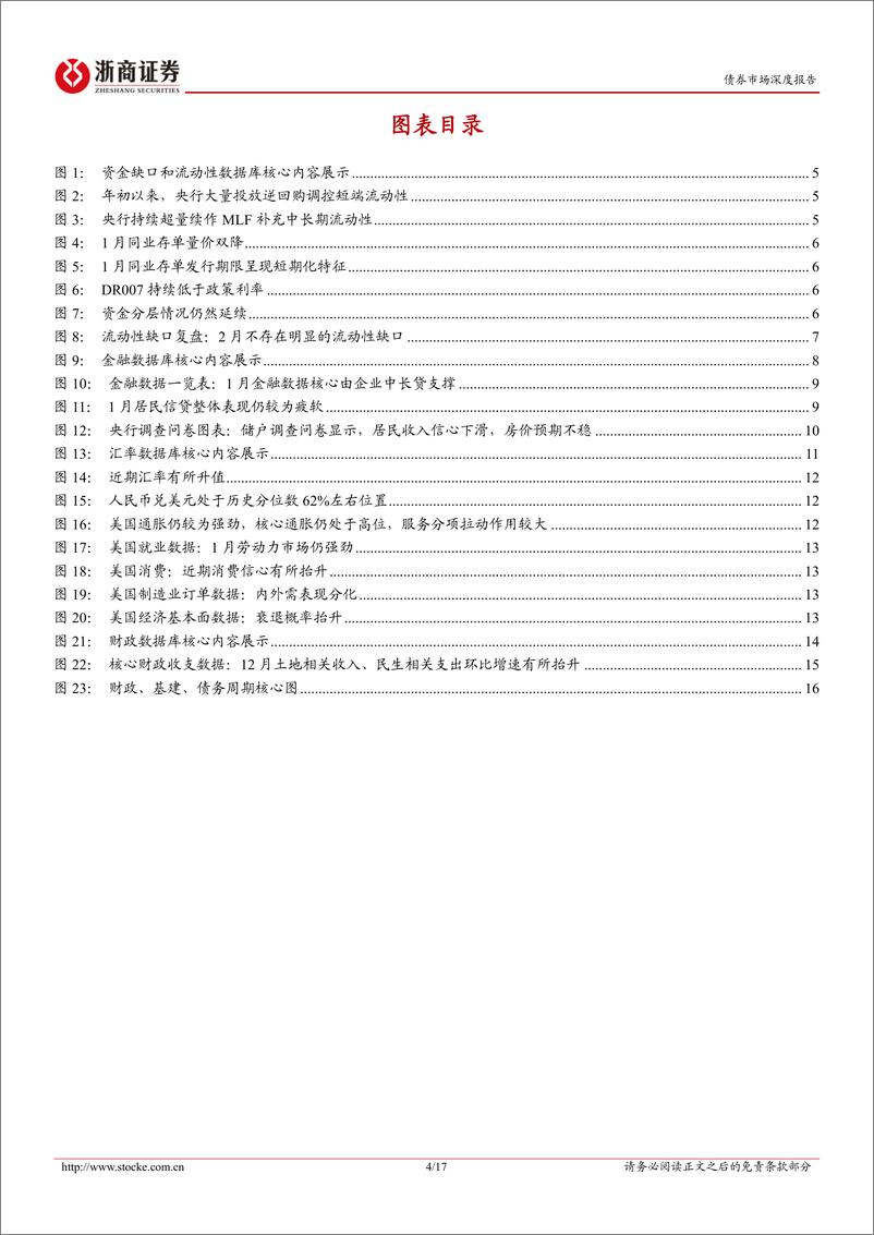 《利率系列（货币、财政、汇率、资金面）：“债券定价逻辑”下的宏观数据库-20230215-浙商证券-17页》 - 第5页预览图