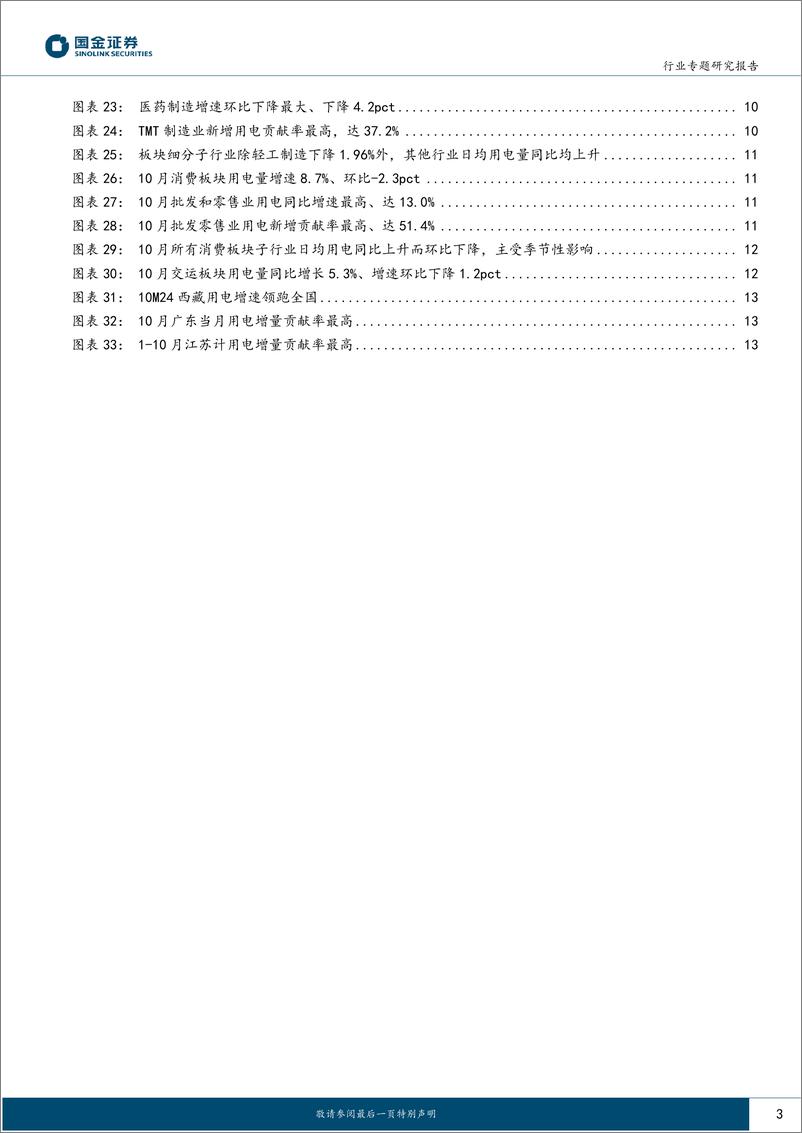 《公用事业及环保产业行业专题研究报告：10月用电，高温影响消退，二产支撑用电增长-241204-国金证券-16页》 - 第3页预览图