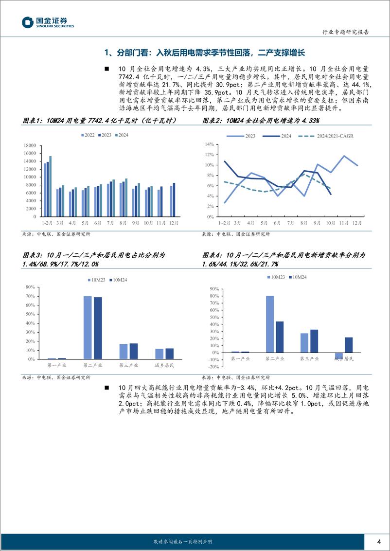 《公用事业及环保产业行业专题研究报告：10月用电，高温影响消退，二产支撑用电增长-241204-国金证券-16页》 - 第4页预览图