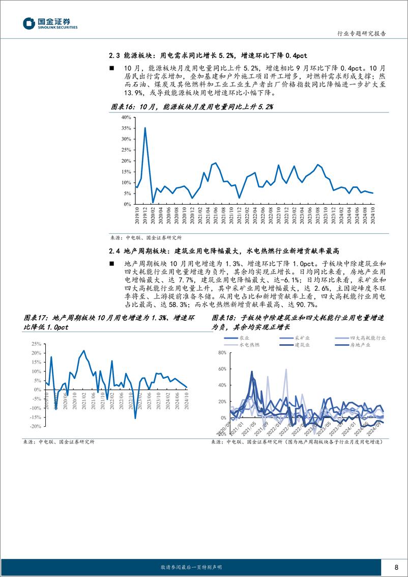 《公用事业及环保产业行业专题研究报告：10月用电，高温影响消退，二产支撑用电增长-241204-国金证券-16页》 - 第8页预览图