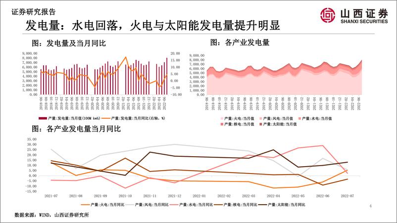 《山证策略·A股行业景气纵观第一期：商品房成交回升，天然气价格大幅上涨-20220823-山西证券-35页》 - 第5页预览图