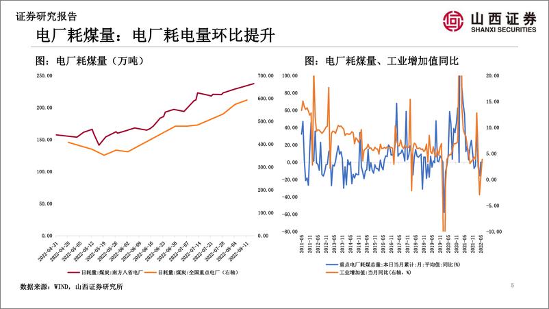 《山证策略·A股行业景气纵观第一期：商品房成交回升，天然气价格大幅上涨-20220823-山西证券-35页》 - 第6页预览图