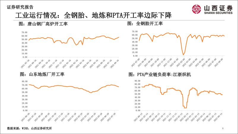 《山证策略·A股行业景气纵观第一期：商品房成交回升，天然气价格大幅上涨-20220823-山西证券-35页》 - 第7页预览图